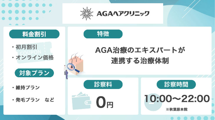 AGAヘアクリニック