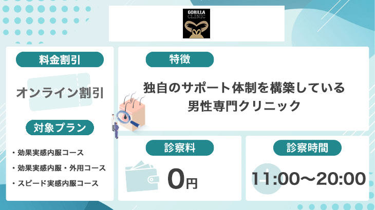 ゴリラクリニック
