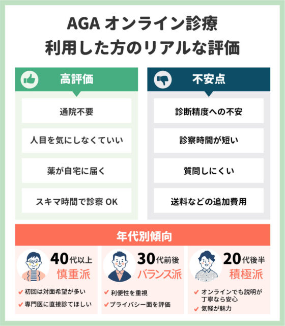 AGAオンライン診療利用した方のリアルな評価