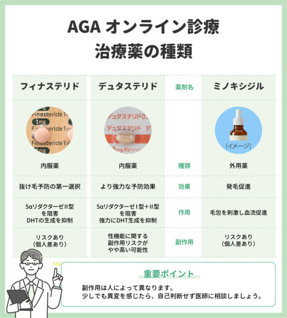 AGAオンライン診療　治療薬の種類