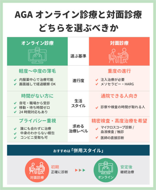 AGAオンライン診療と対面診療　どちらを選ぶべきか