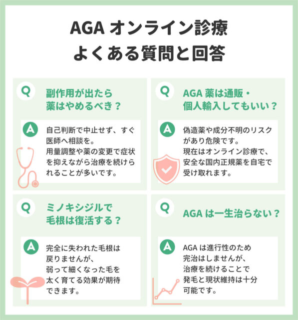 AGAオンライン診療　よくある質問と回答