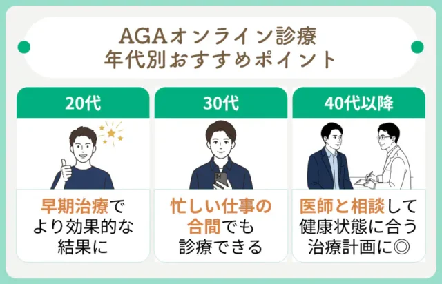 AGAオンライン診療の年代別おすすめポイント