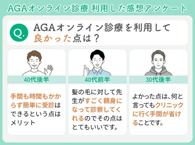 AGAオンライン診療を利用してよかった点