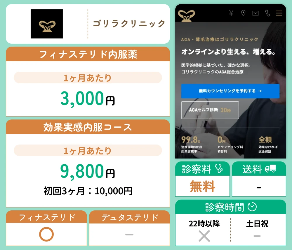 ゴリラクリニック