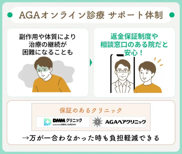 AGAオンライン診療のサポート体制を確認することが大切