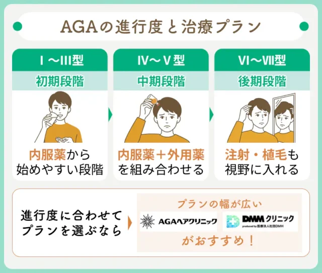 薄毛の進行度によって適した治療プランが異なる