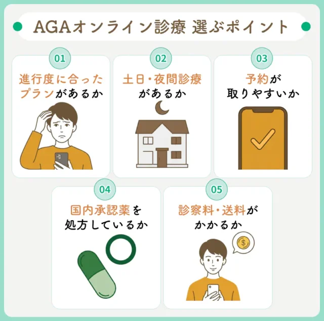 AGAオンライン診療クリニックの選び方