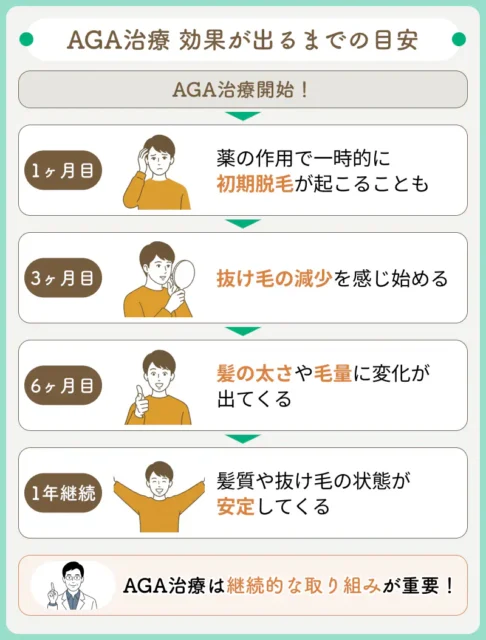 AGA治療は継続することが大切