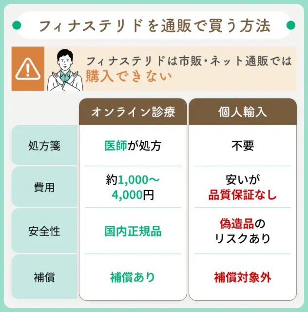 フィナステリドは市販やネット通販では購入できない