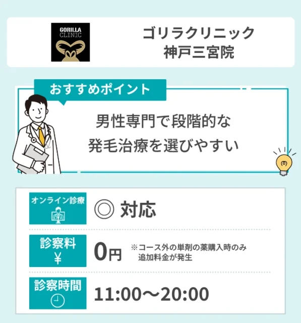 ゴリラクリニック 神戸三宮院