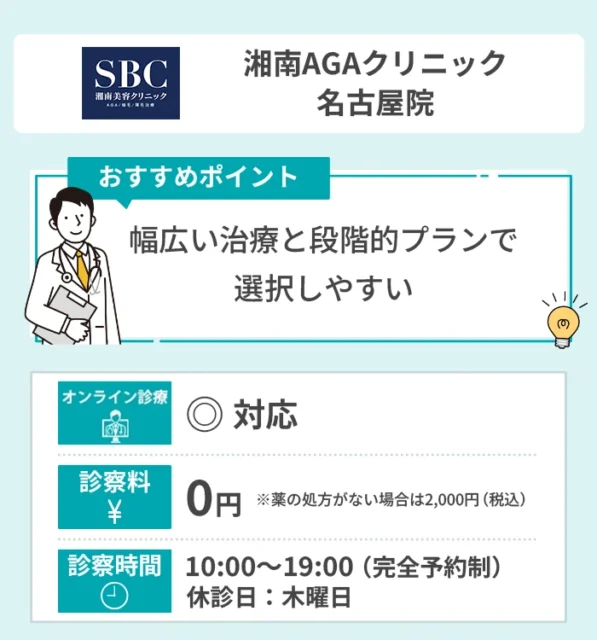 湘南AGAクリニック 名古屋院